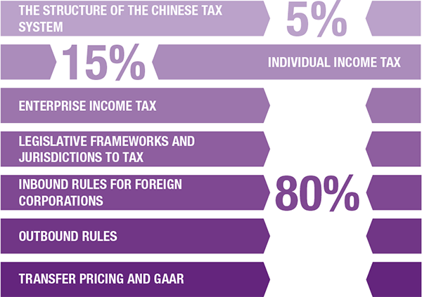 china-module-adit-international-tax